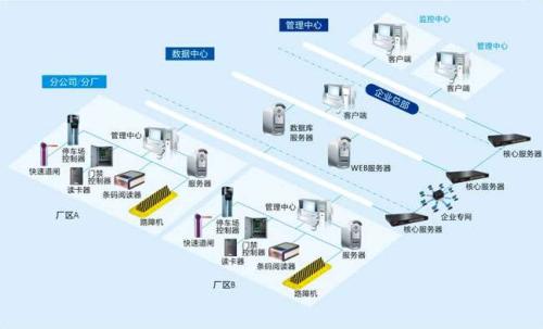 江西食堂收费管理系统七号