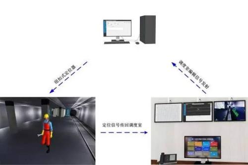 江西人员定位系统三号