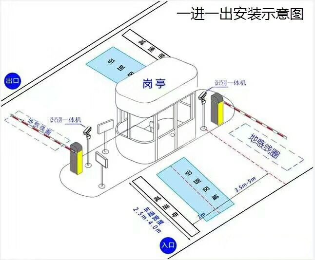 江西标准车牌识别系统安装图