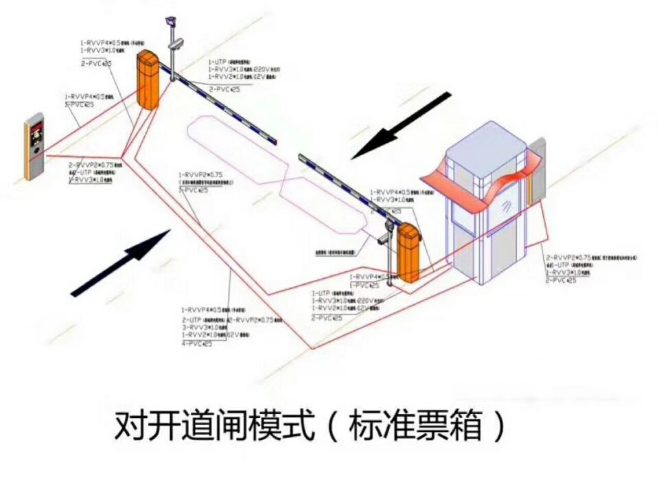 江西对开道闸单通道收费系统