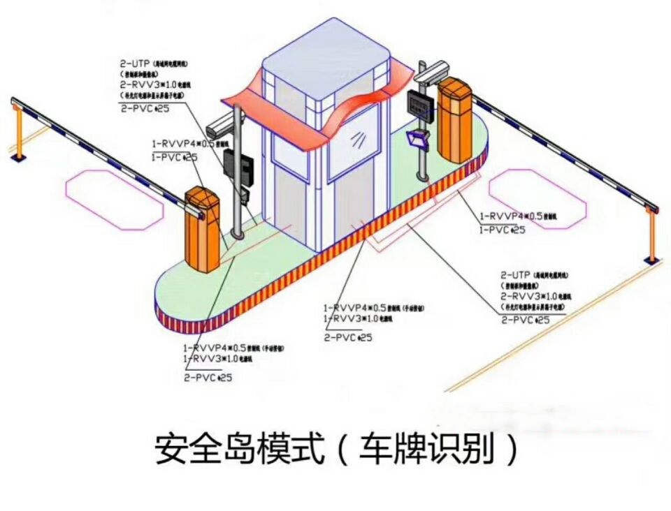 江西双通道带岗亭车牌识别