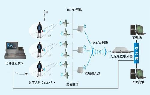 江西人员定位系统一号