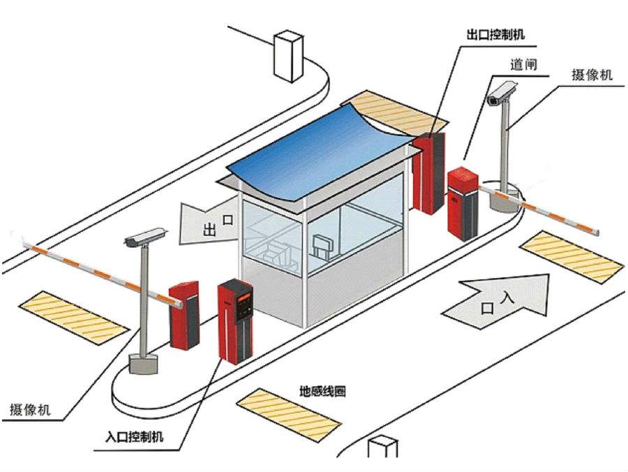 江西标准双通道刷卡停车系统安装示意